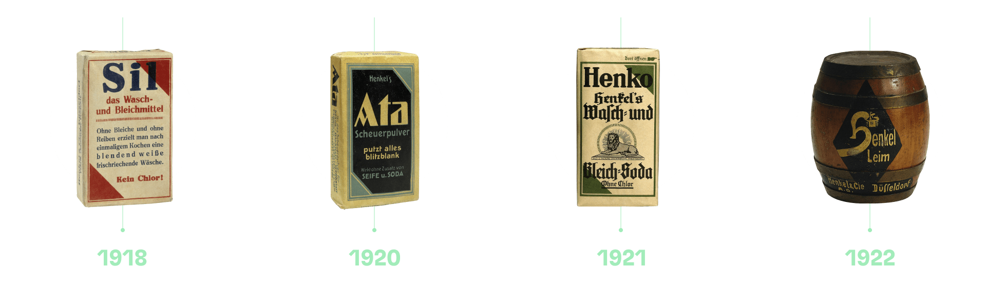 Zeitstrahl mit Henkel Meilensteinartikeln zwischen 1918 und 1922